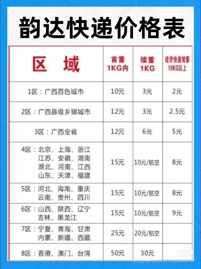 南宁韵达快递运费怎么查?