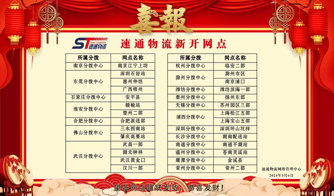 速通物流电话是多少?