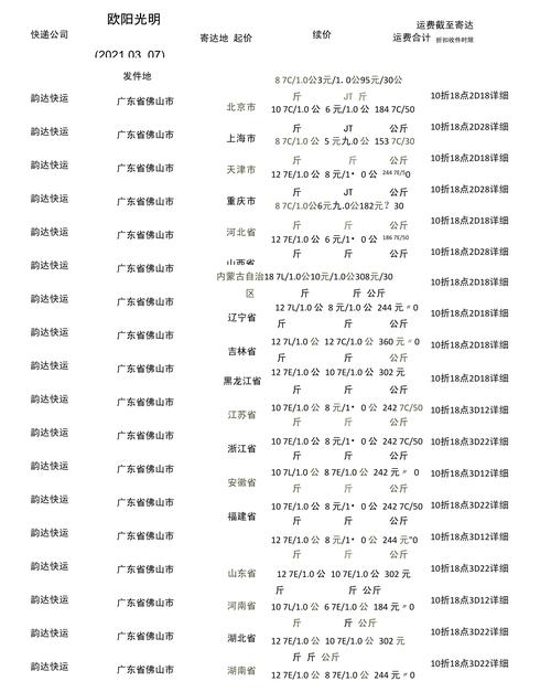 韵达快递发货收费标准是怎样的？