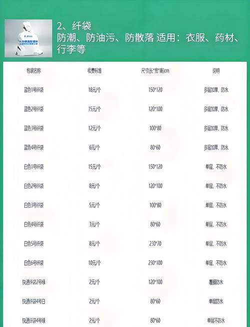 物流运费到底多少钱一公斤？