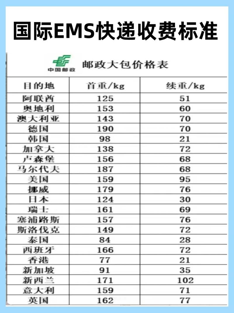 韵达珠海快递收费怎么算？