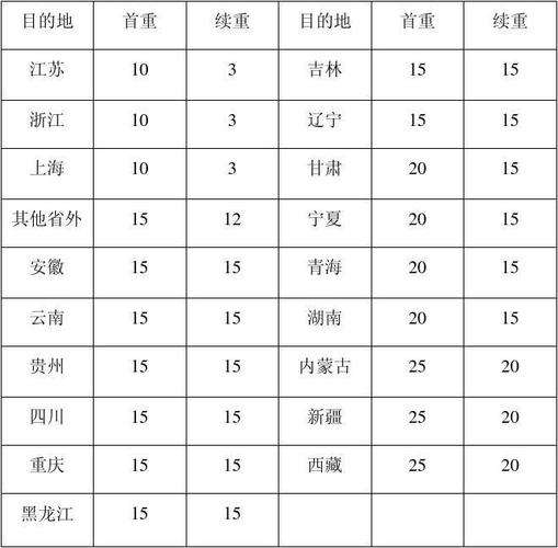 唐山韵达快递具体送货时间几点?