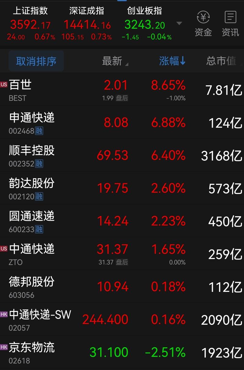 申通快递今日行情现状如何？