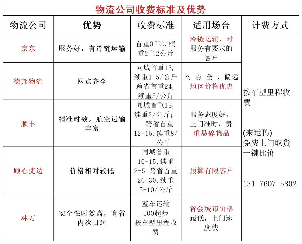 物流运输报价单格式有哪些必备要素？