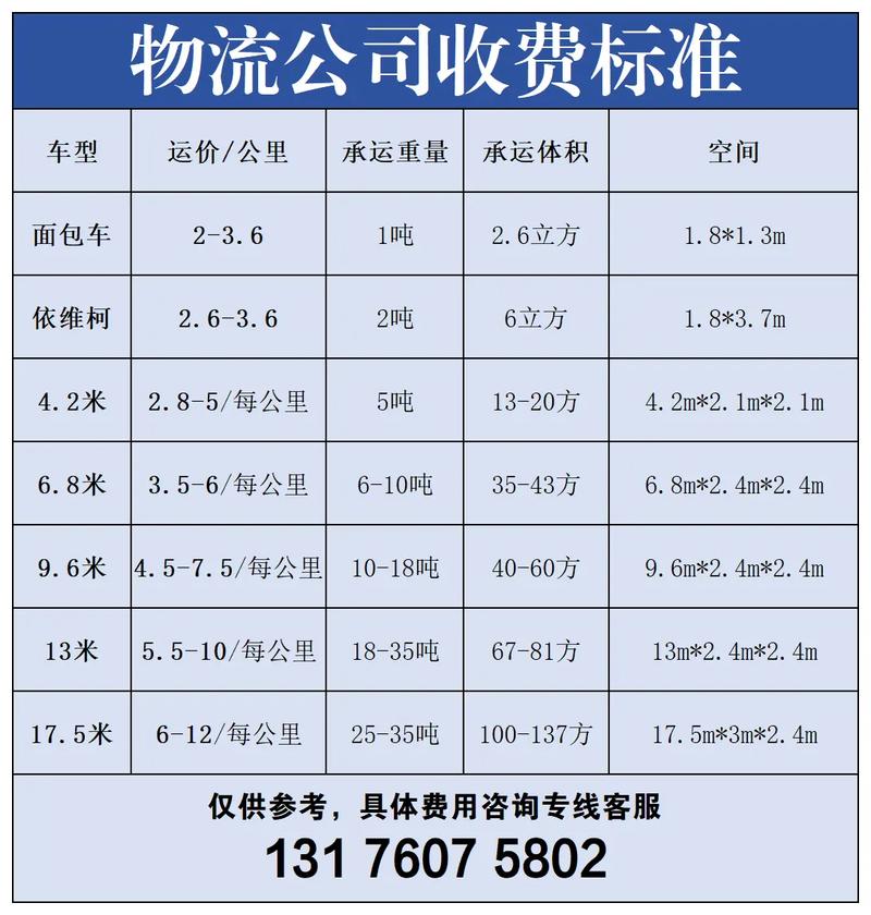 物流运费价格计算器，如何精准算出运费？