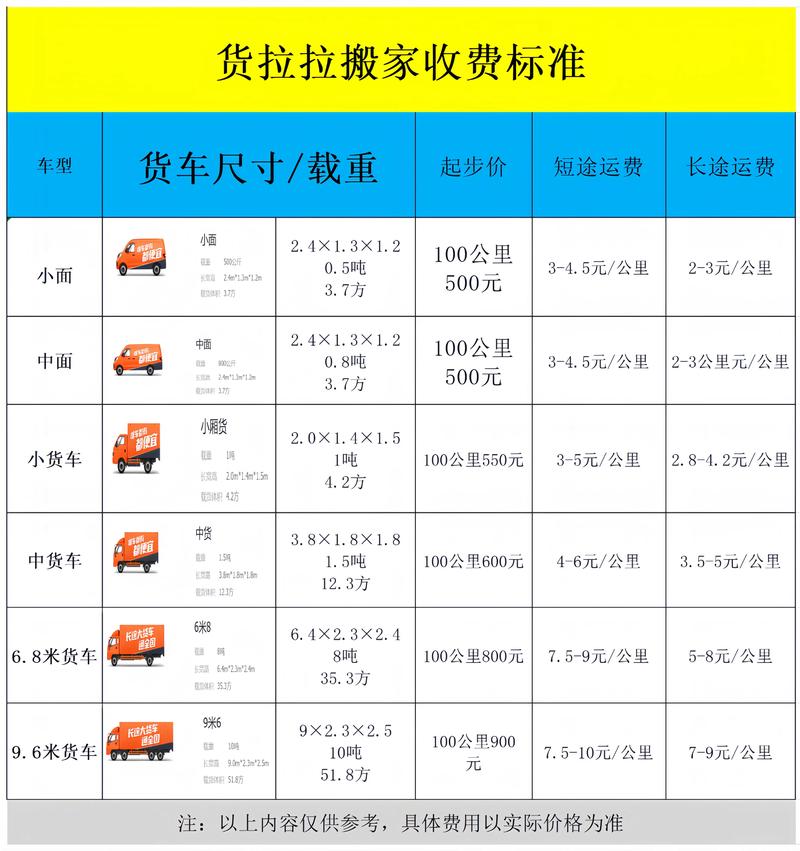 深圳同城物流价格表
