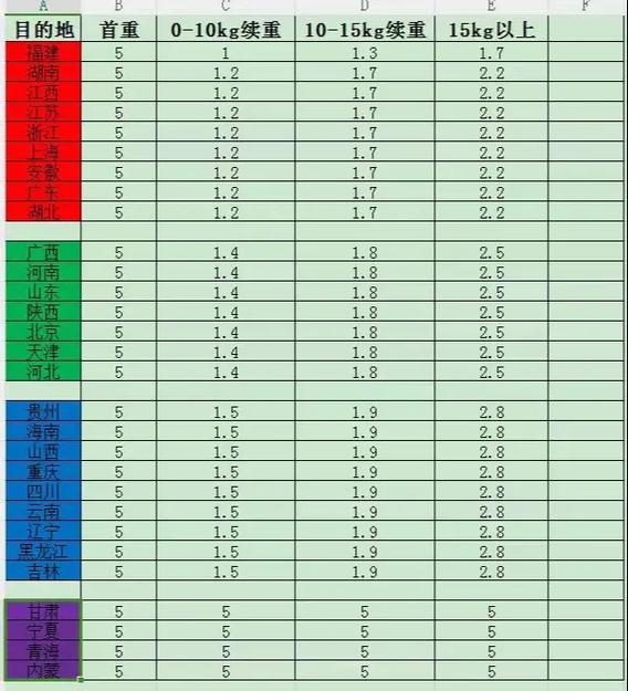 申通国外快递怎么收费？